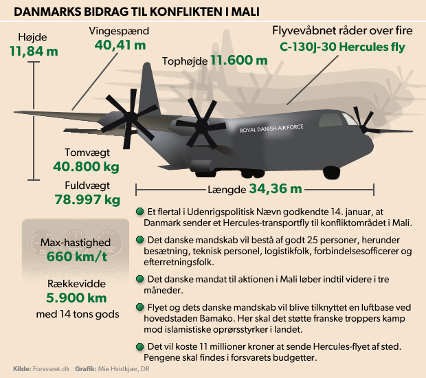 Herculesfly er lettet fra Indland DR