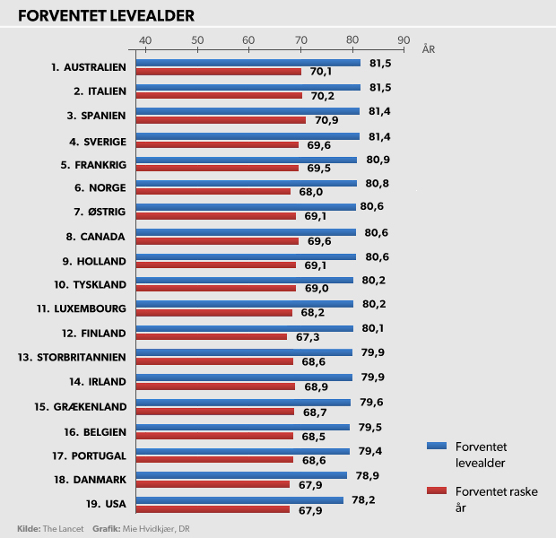 Hvad Er Gennemsnit Iq I Danmark